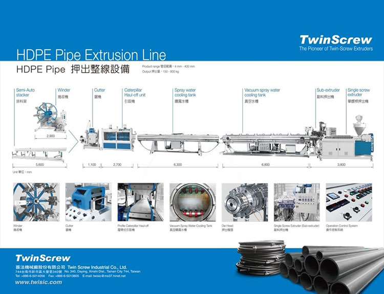 HDPE Pipe Extrusion Line – Process, Components, and Advantages of a Single-Screw System